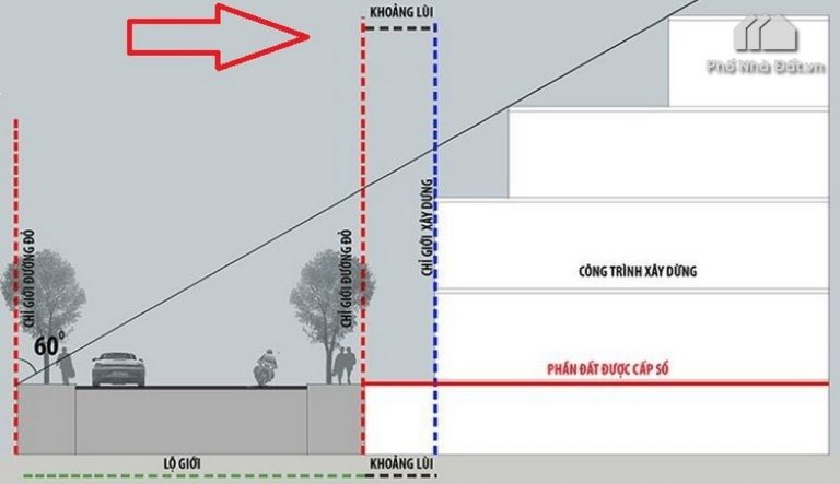 Khoảng lùi xây dựng là gì?  Quy định về khoảng lùi trong xây dựng?