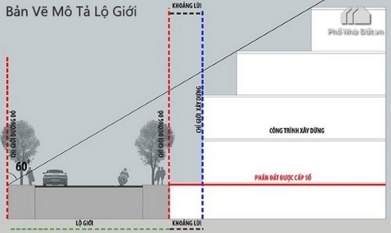 Lộ giới là gì? Cách xác định bề ngang cho một lô đất ở